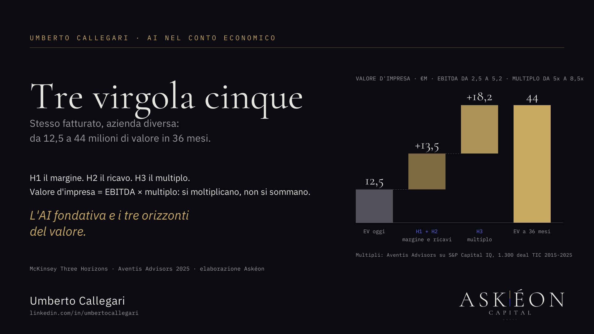 Tre virgola cinque