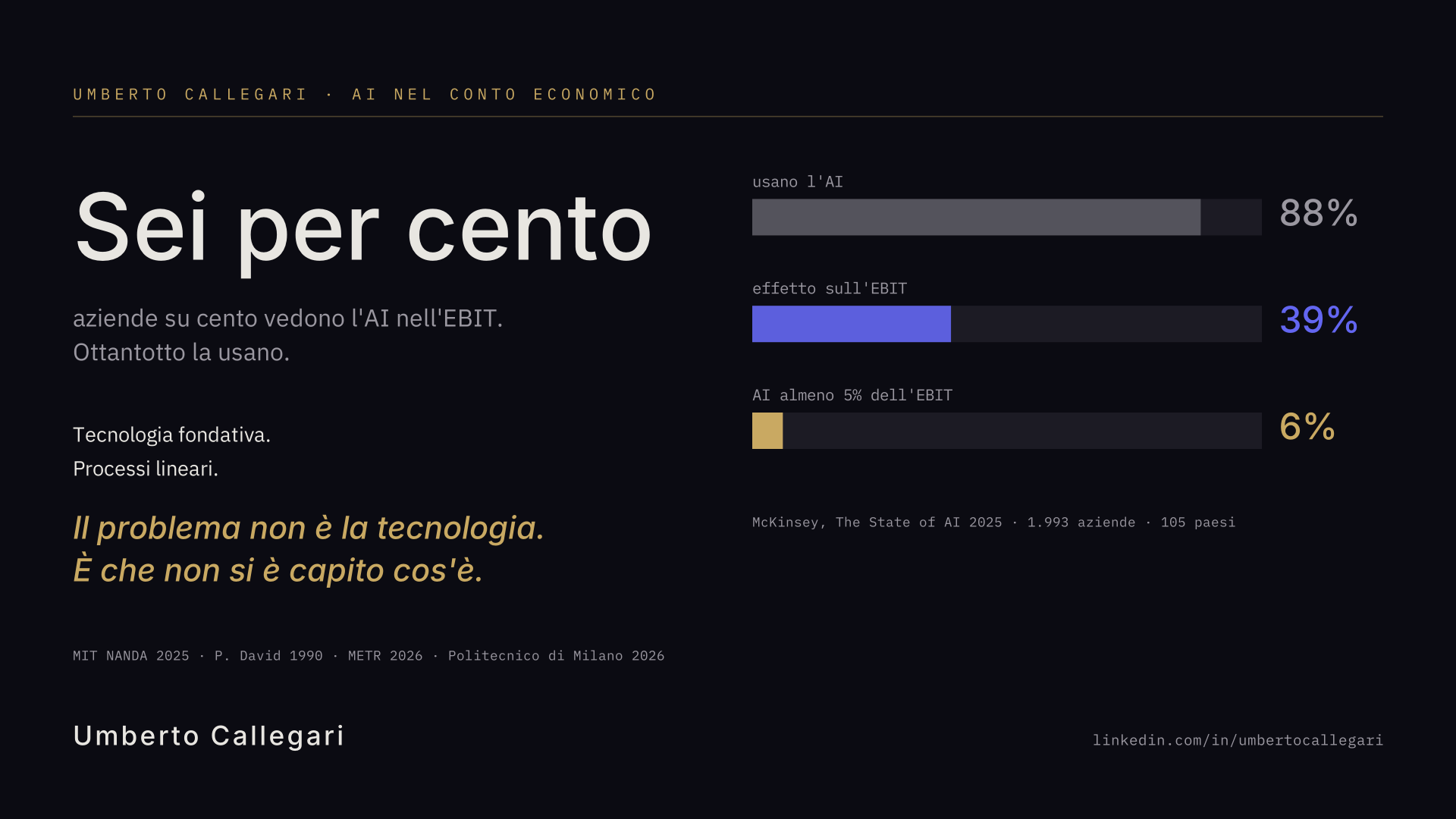 Sei per cento